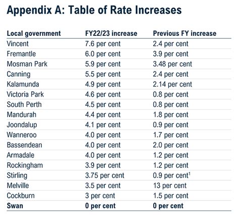 stirling rates payment|Budget and rates .